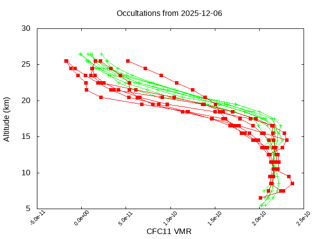 2025-12-06_cfc11-v5.3