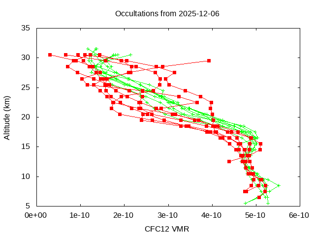 2025-12-06_cfc12-v5.3