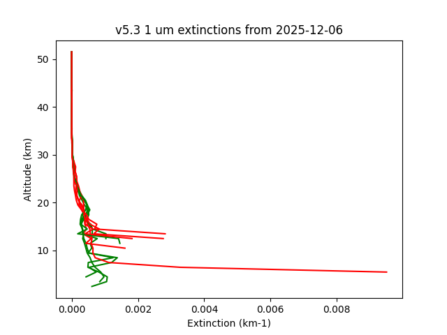 2025-12-06_imagers-v5.3