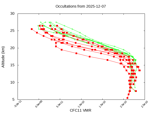 2025-12-07_cfc11-v5.3