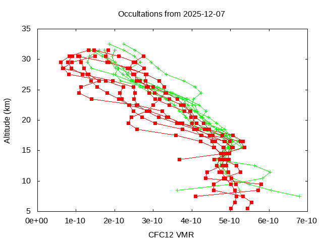 2025-12-07_cfc12-v5.3