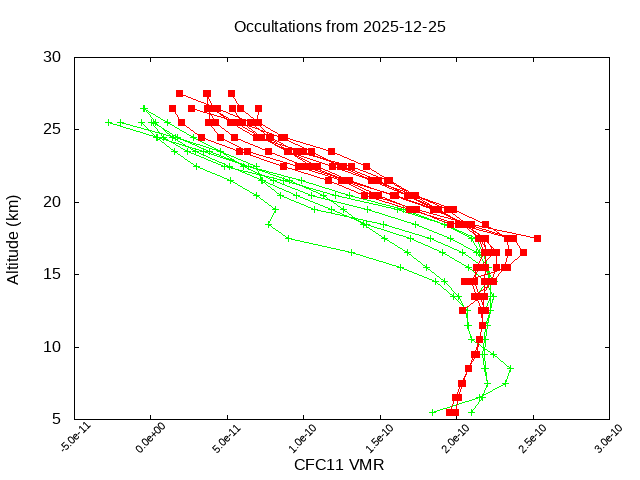 2025-12-25_cfc11-v5.3