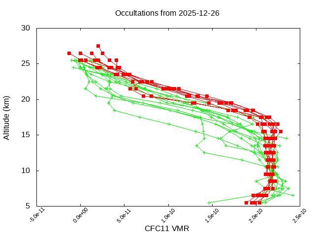 2025-12-26_cfc11-v5.3