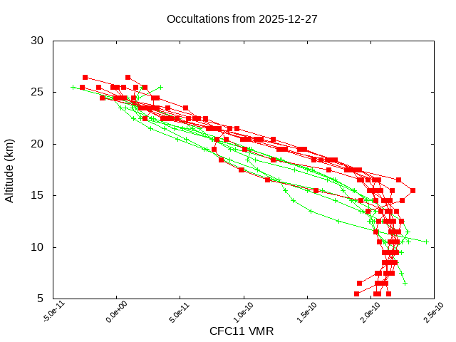 2025-12-27_cfc11-v5.3