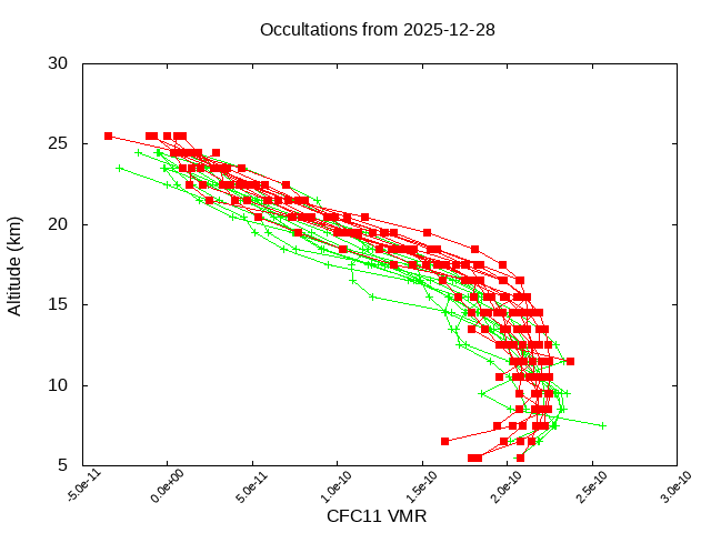 2025-12-28_cfc11-v5.3