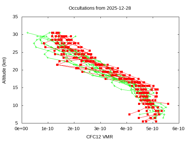 2025-12-28_cfc12-v5.3