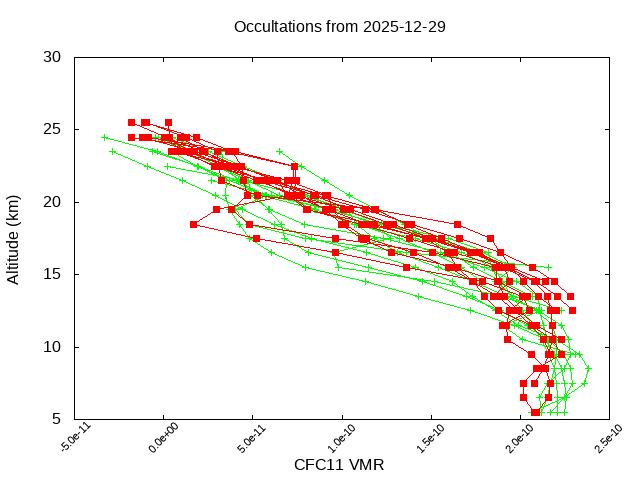 2025-12-29_cfc11-v5.3