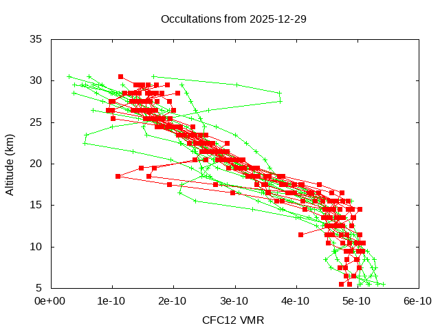 2025-12-29_cfc12-v5.3