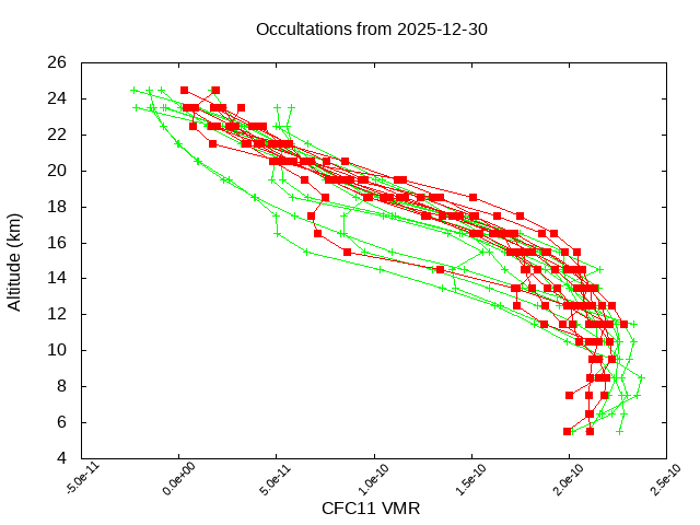 2025-12-30_cfc11-v5.3