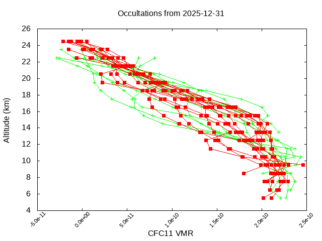 2025-12-31_cfc11-v5.3