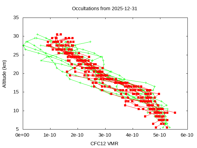2025-12-31_cfc12-v5.3