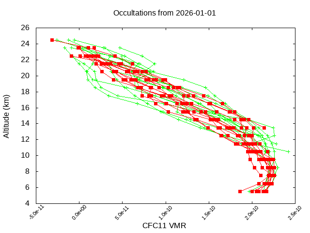 2026-01-01_cfc11-v5.3