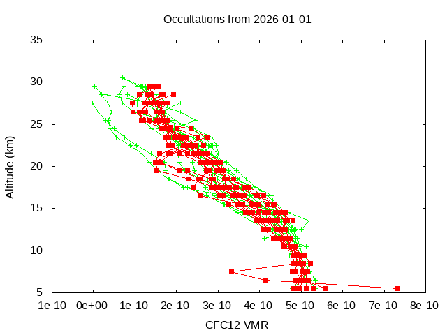 2026-01-01_cfc12-v5.3