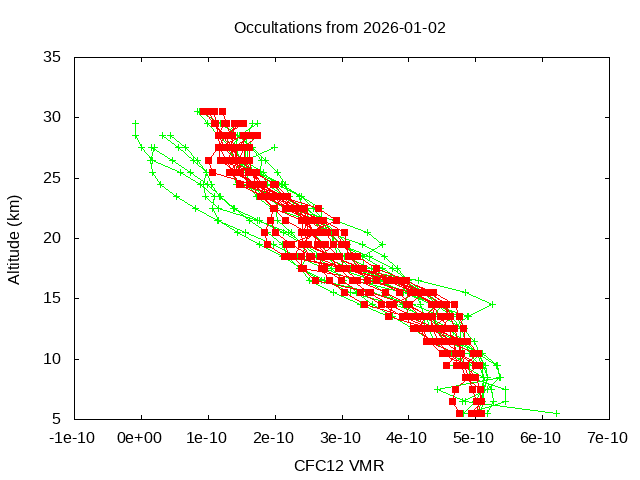 2026-01-02_cfc12-v5.3