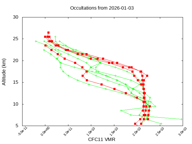 2026-01-03_cfc11-v5.3