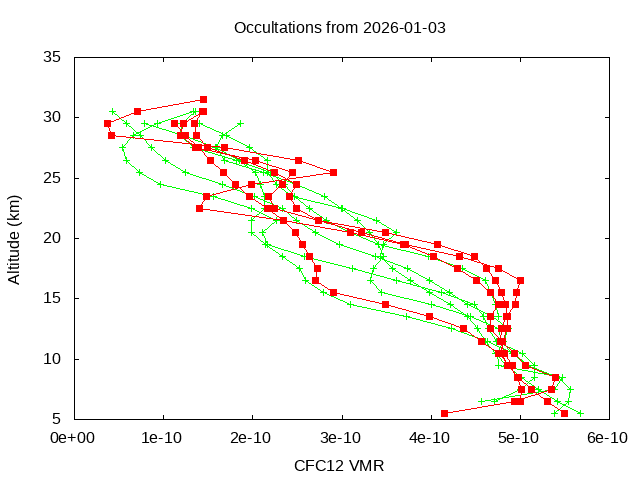 2026-01-03_cfc12-v5.3