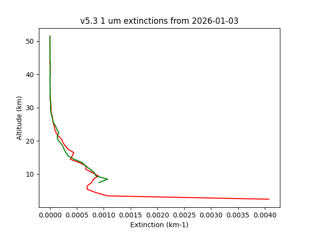 2026-01-03_imagers-v5.3