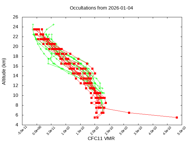 2026-01-04_cfc11-v5.3