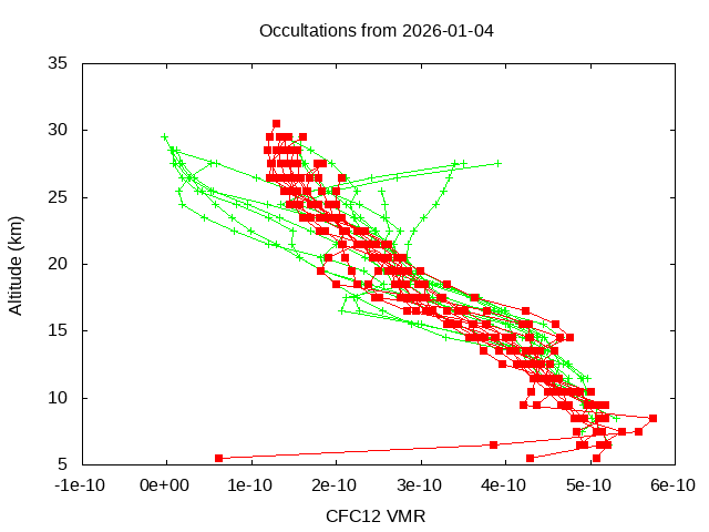 2026-01-04_cfc12-v5.3