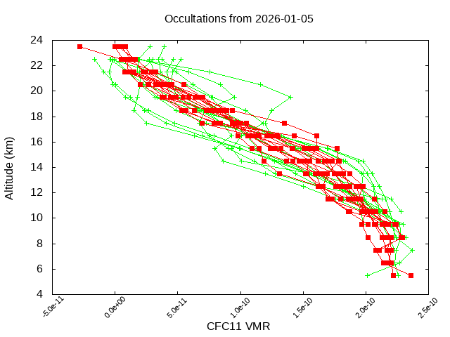2026-01-05_cfc11-v5.3