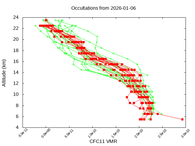 2026-01-06_cfc11-v5.3