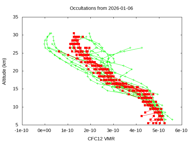 2026-01-06_cfc12-v5.3