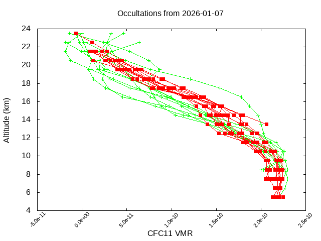 2026-01-07_cfc11-v5.3