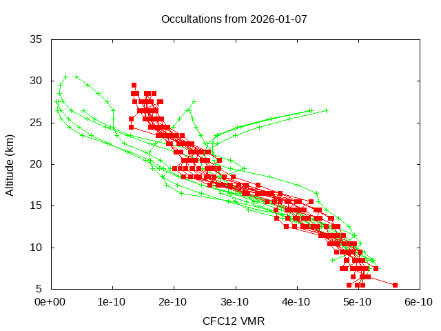 2026-01-07_cfc12-v5.3