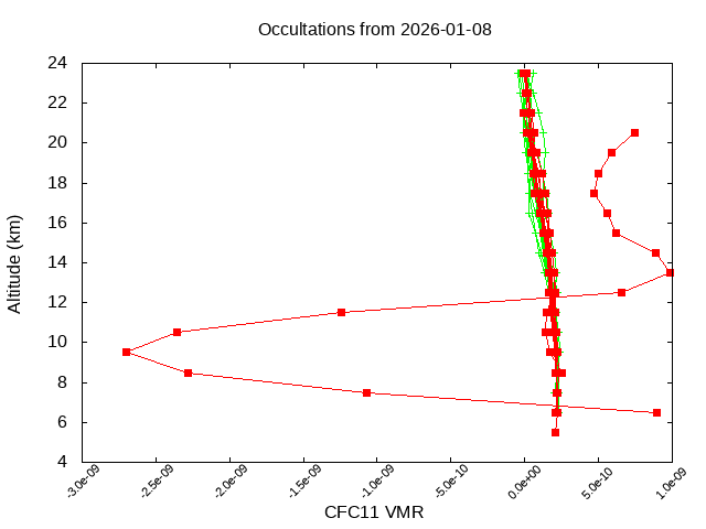 2026-01-08_cfc11-v5.3