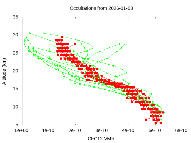 2026-01-08_cfc12-v5.3