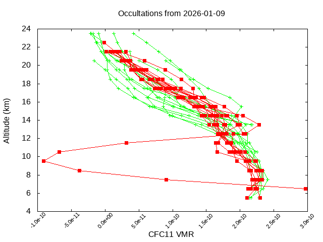 2026-01-09_cfc11-v5.3