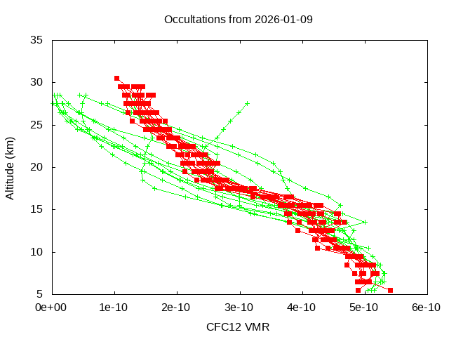 2026-01-09_cfc12-v5.3