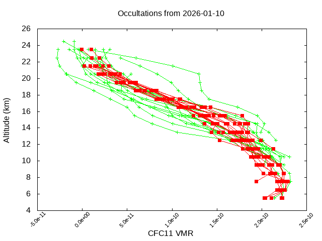 2026-01-10_cfc11-v5.3