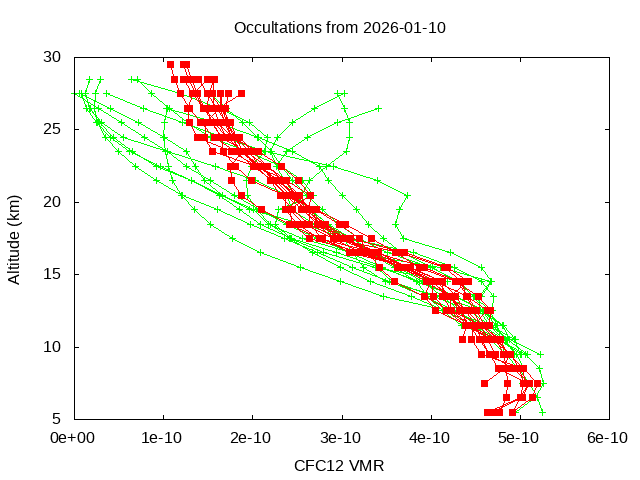 2026-01-10_cfc12-v5.3