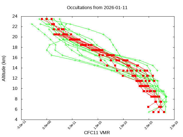 2026-01-11_cfc11-v5.3
