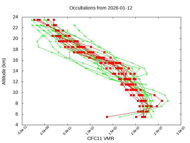 2026-01-12_cfc11-v5.3