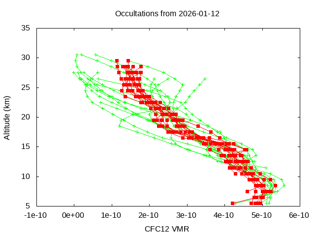 2026-01-12_cfc12-v5.3
