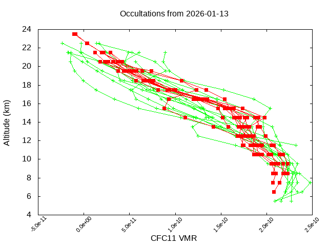 2026-01-13_cfc11-v5.3