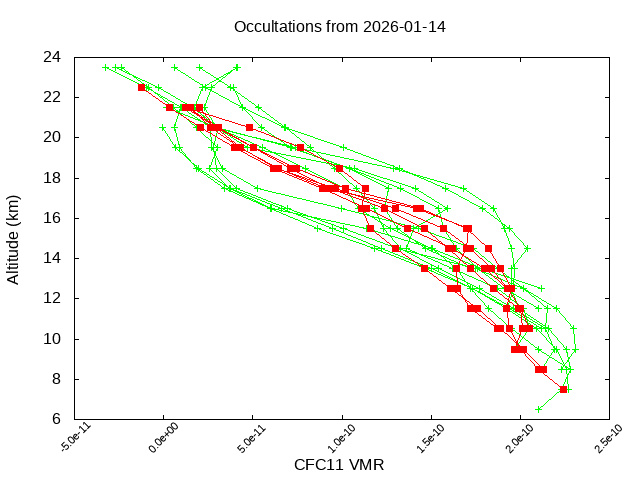 2026-01-14_cfc11-v5.3