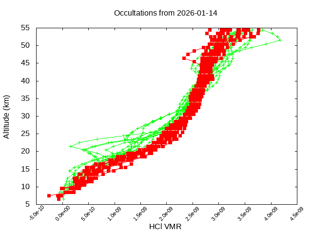 2026-01-14_hcl-v5.3