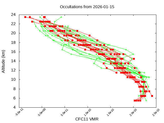 2026-01-15_cfc11-v5.3