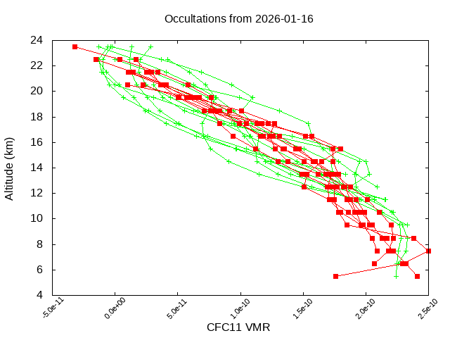 2026-01-16_cfc11-v5.3