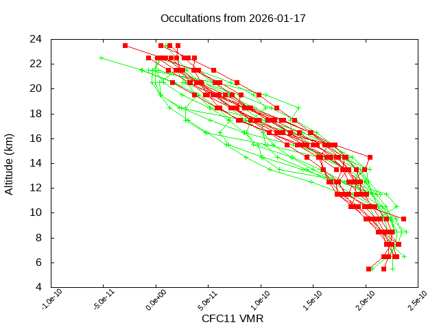 2026-01-17_cfc11-v5.3