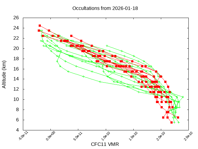 2026-01-18_cfc11-v5.3