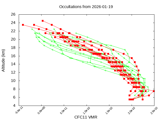 2026-01-19_cfc11-v5.3