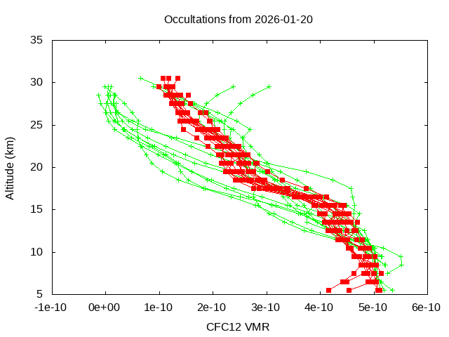 2026-01-20_cfc12-v5.3