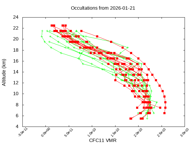 2026-01-21_cfc11-v5.3