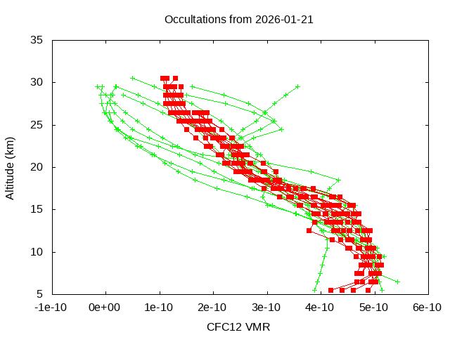 2026-01-21_cfc12-v5.3