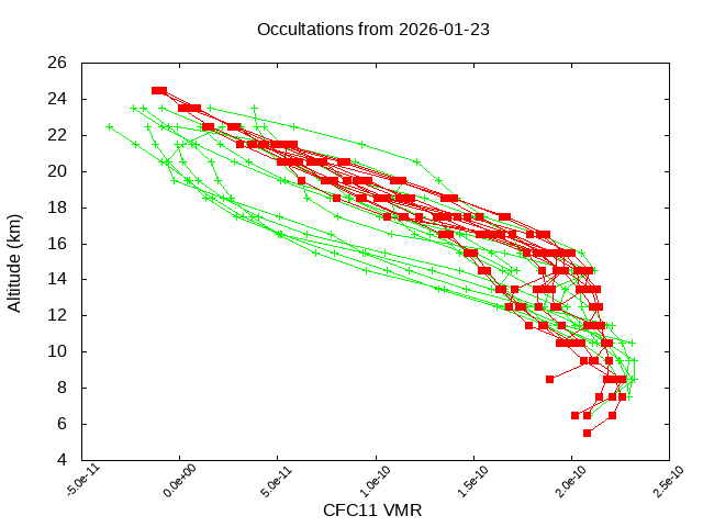 2026-01-23_cfc11-v5.3