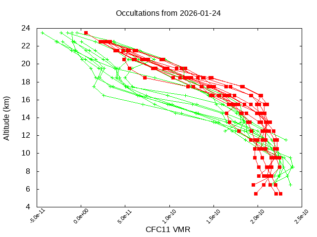 2026-01-24_cfc11-v5.3